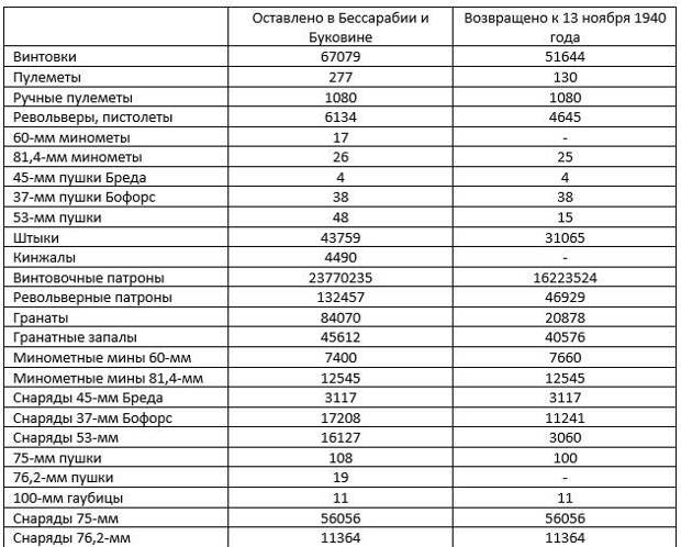 Румыны шумною толпою по Бессарабии бегут