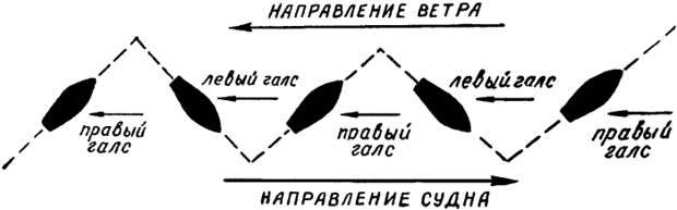 К ветру суда идут зигзагами - лавировкой. |Фото: itexts.net.