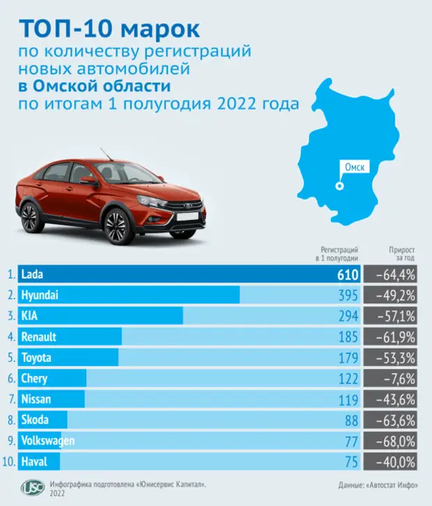 Рейтинг китайских марок. Популярная марка автомобиля на авторынке. Самая популярная марка машины в мире 2022. Китайские автомобили марки в России. Китайские марки авто 2022.