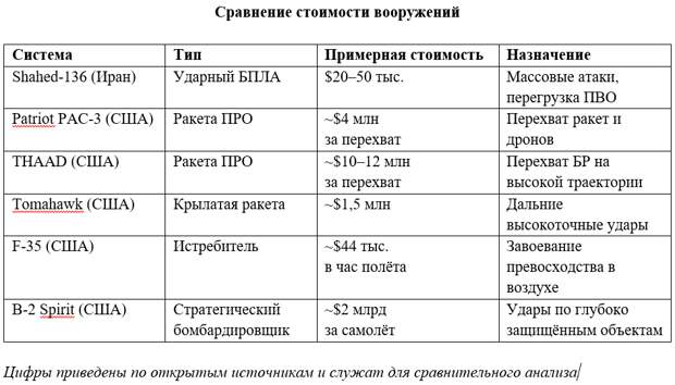 Эксперт Клинцевич объяснил, почему «Панцирь» эффективнее американского Patriot