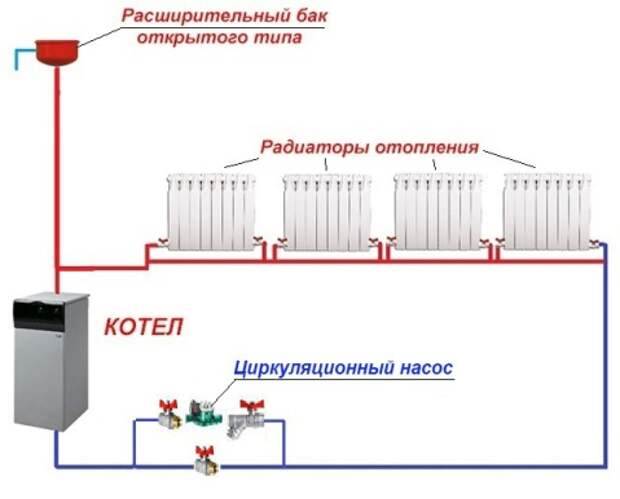 Схема отопления частного дома с твердотопливным котлом с насосом ленинградка