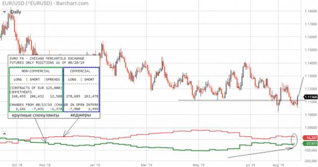 USD/RUB опять берёт курс на 67.00? Посмотрим…