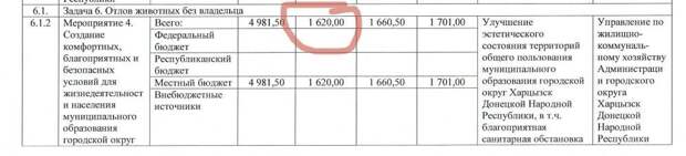 Отловить бездомную собаку в Харцызске жителям города обойдется в 27000 руб!