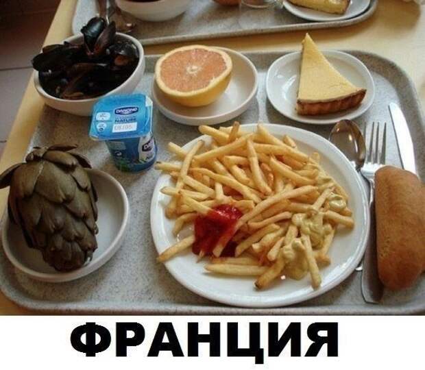 Школьные обеды в разных странах.