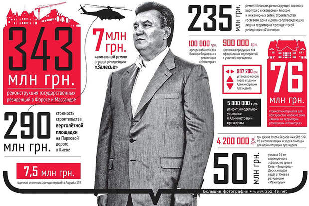 Инфографика: более 1 млрд гривен
