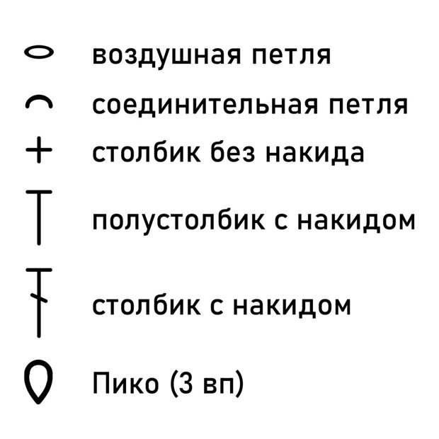 Условные обозначения петель