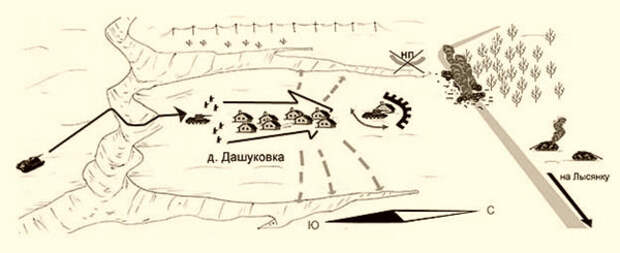 Бой у деревни Дашуковка (рис. С. Кулешов)