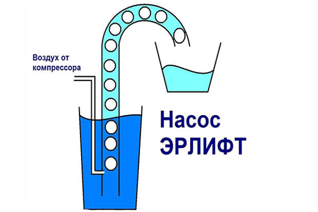 Услуги сантехника в Москве и Московской области