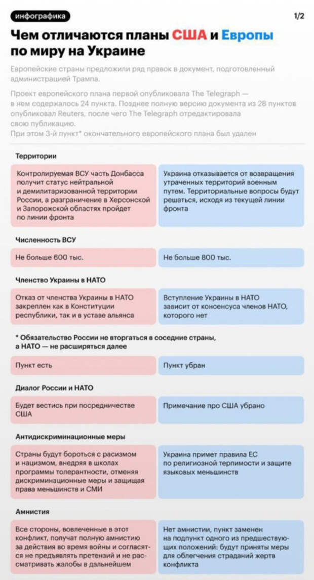 "Европейские отличия"