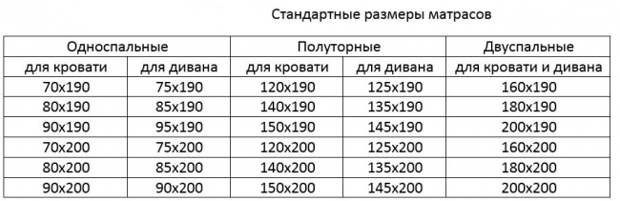 Обзор современных двуспальных кроватей: размеры, параметры матрасов и как не ошибиться с выбором?