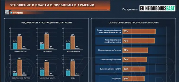 ИНФОГРАФИКА С ДАННЫМИ ПРОГРАММЫ "ВОСТОЧНОГО ПАРТНЕРСТВА" ЕС // СКРИНШОТ СТРАНИЦЫ САЙТА RYBAR.RU