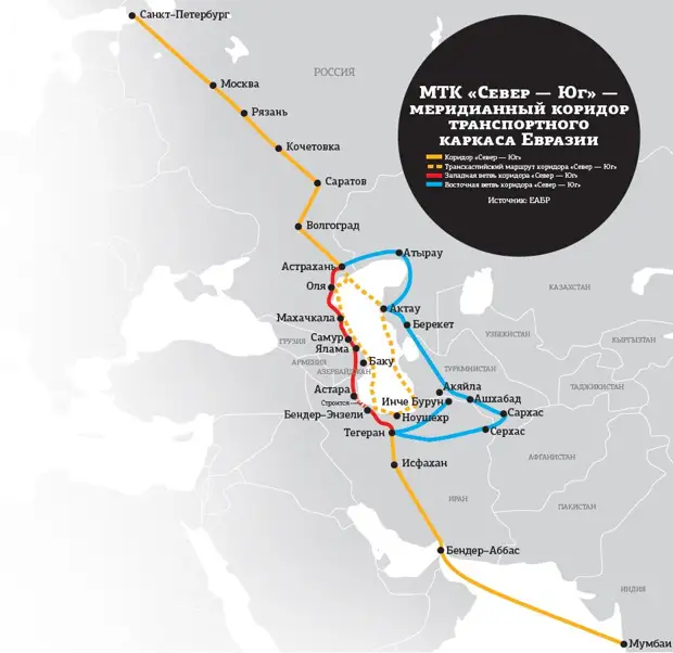 Транспортный коридор север юг схема