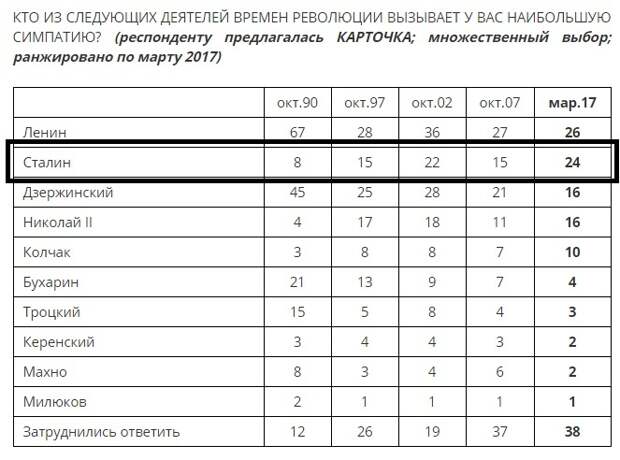 Опрос Л 5.jpg Опрос Л 5.jpg