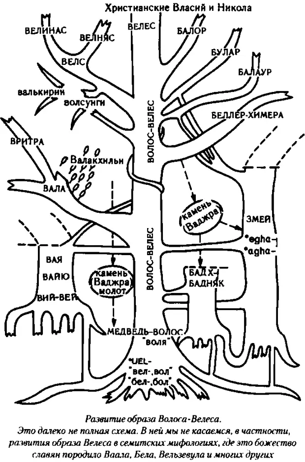 Родословная славянских богов схема от рода