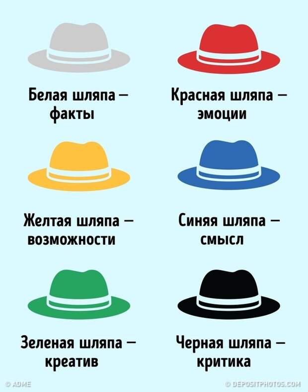 Подборка эффективных упражнений для тренировки творческих способностей, которые пригодятся в любой созидательной деятельности