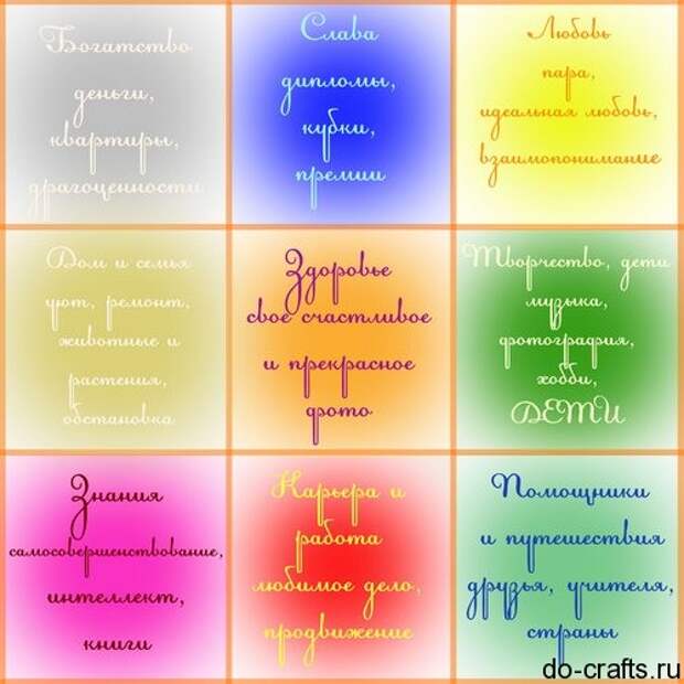 схема карты желаний