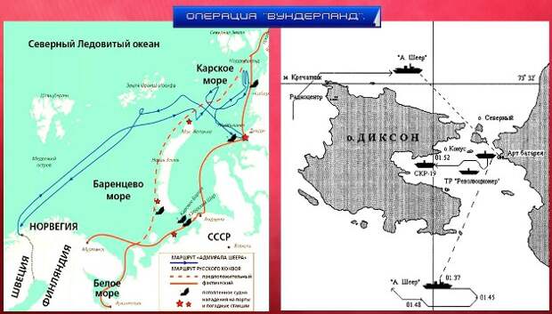 Схематическое изображение операции.