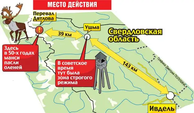Маршрутная карта дятлова
