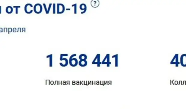 Волгоградская область выбралась из «оранжевой» зоны по COVID-19