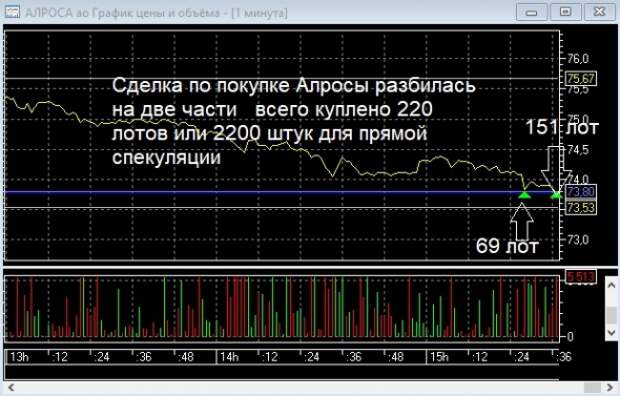 Спецпост для госпожи Лизюковой!