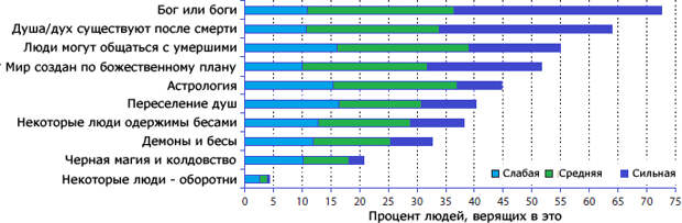 Halligan_2011_delusion-like_beliefs1