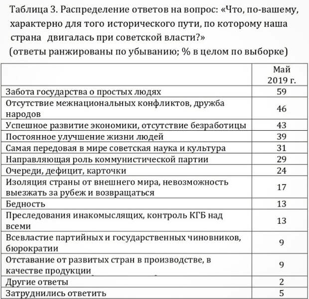 Источник: Левада-центр.