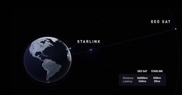 Китай выдвинул претензии в отношении Starlink, компания Маска отреагировала
