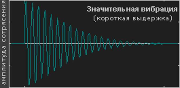 подъём зеркала с длительными вибрациями