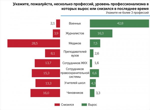 Украинские чиновники стали в два раза тупее