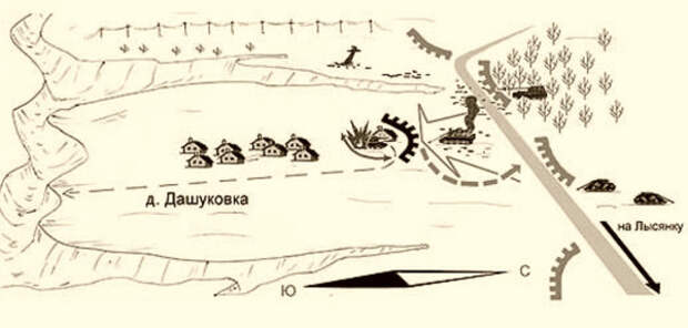 Бой у деревни Дашуковка (рис. С. Кулешов)