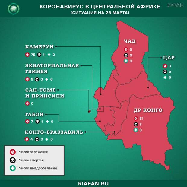 Коронавирус в Черной Африке: сводка по состоянию на 26 марта