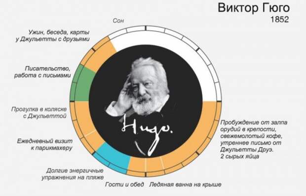 Режим дня знаменитых людей. Очень познавательно! (15 инфографик) Режим дня знаменитых людей. Очень познавательно! (15 инфографик)
