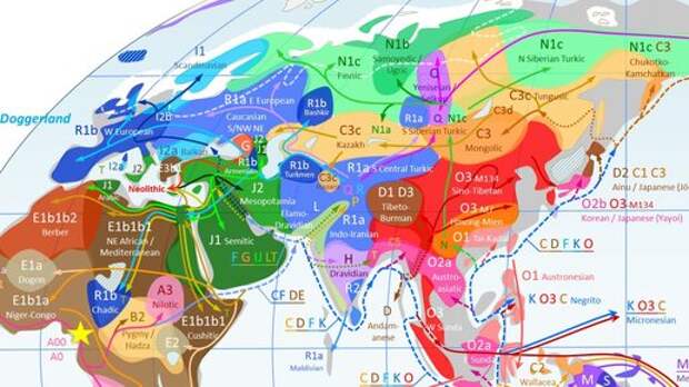 Расселение народов по планете по данным ДНК-генеалогии. Но откуда они появились в источниках расселения?
