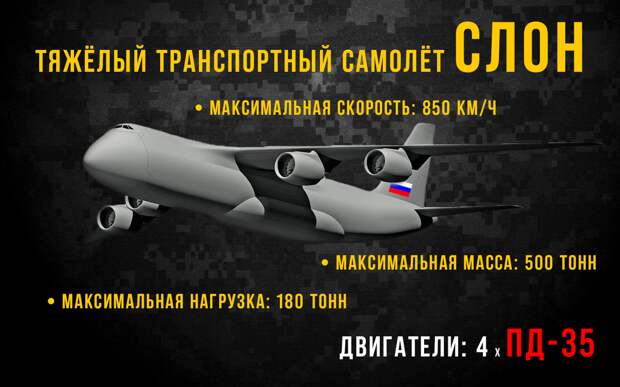 Технические характеристики тяжёлого дальнего военно - транспортного самолёта «СЛОН».