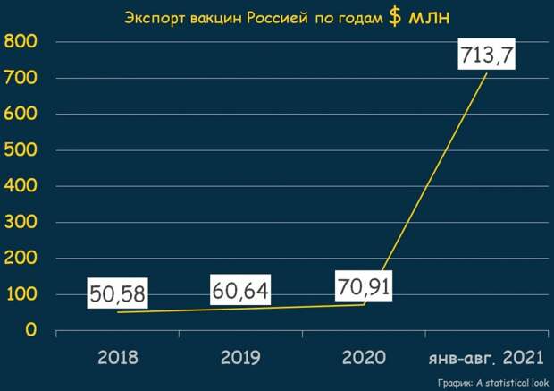 Вакцинный экспорт России, снижение зарплат непривитым и закрытие алкомаркетов