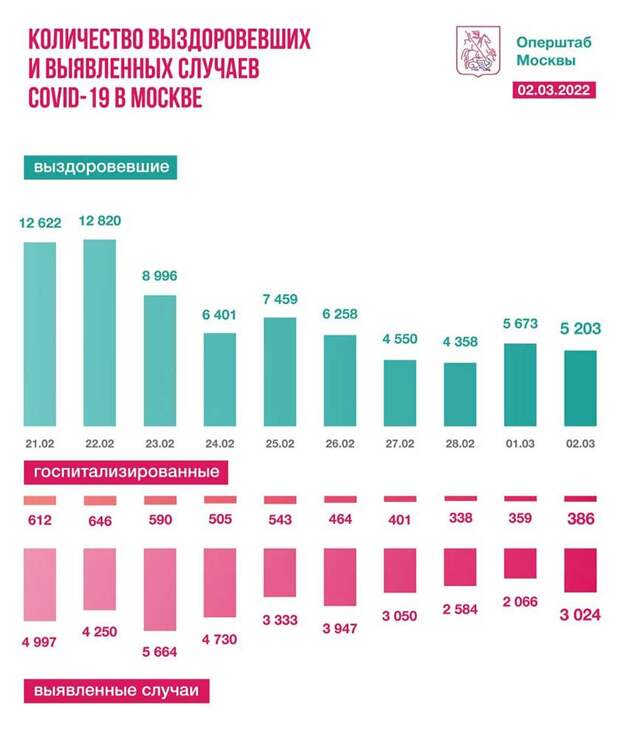 Фото: t.me/COVID2019_official
