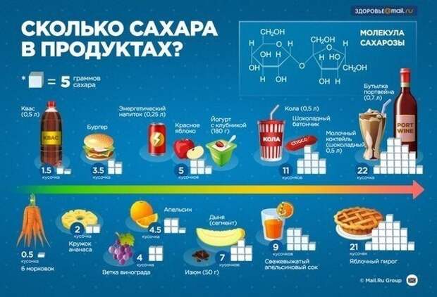 Полезные примеры инфографики о еде и всем, что с ней связано. Сохраните себе, пригодится. Полезные примеры инфографики о еде и всем, что с ней связано. Сохраните себе, пригодится.