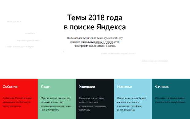 Чем интересовались россияне в 2018 году: исследования «Яндекса»