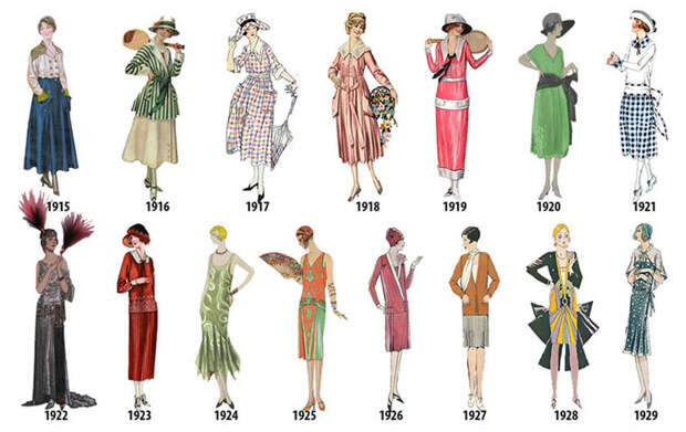 women-fashion-dress-history-timeline-14