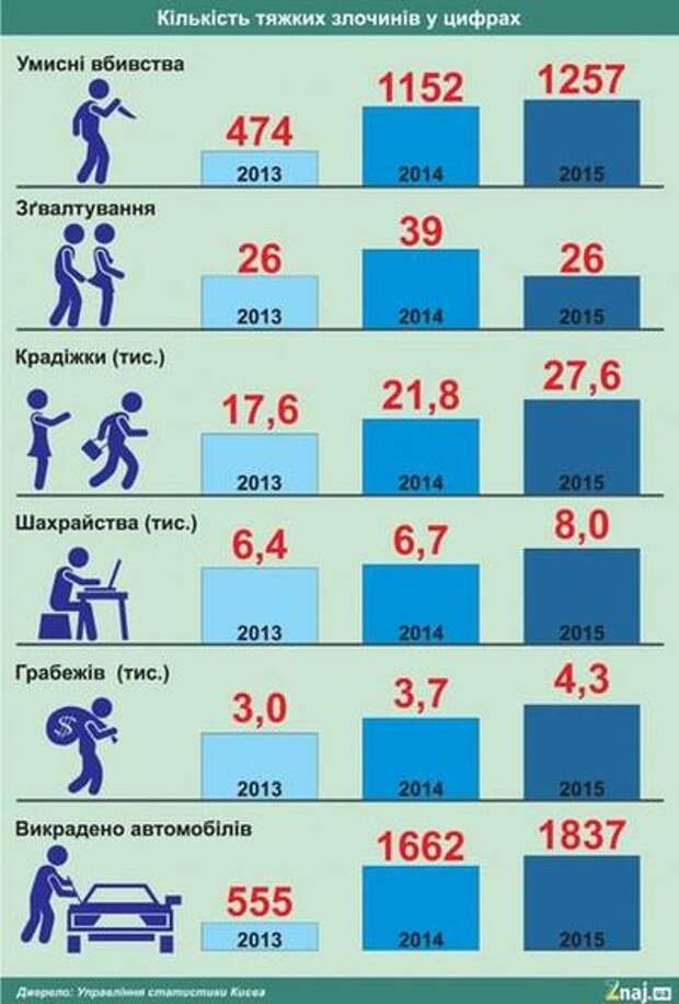 Почему у Зеленского решили раздать фашистам оружие
