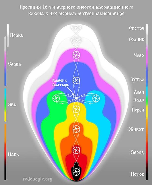 Тайна Матрешки