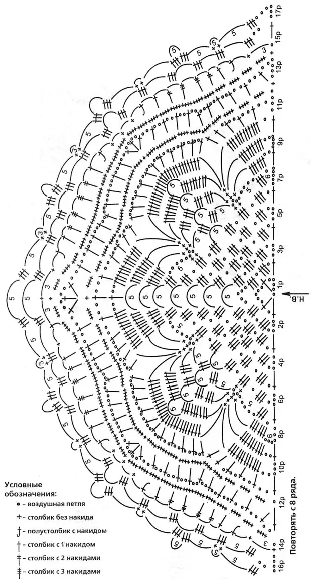 Шаль накидка крючком схема