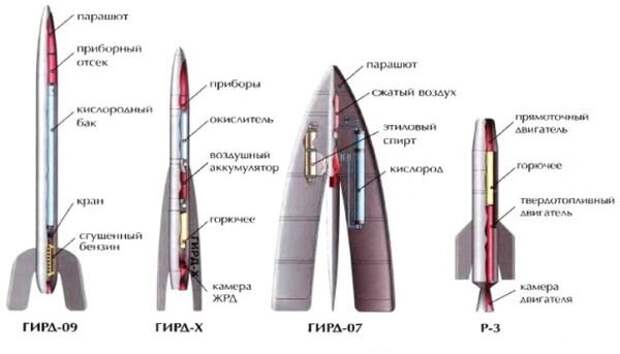 Первые советские ракетные разработки начала 30-х годов прошлого века. ГИРД-10 - полноценная зенитная ракета