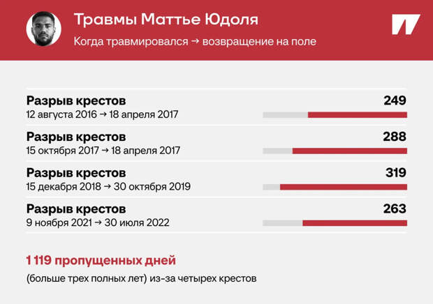 Как после четырех порванных крестов выйти на пик карьеры — Аргонавтика