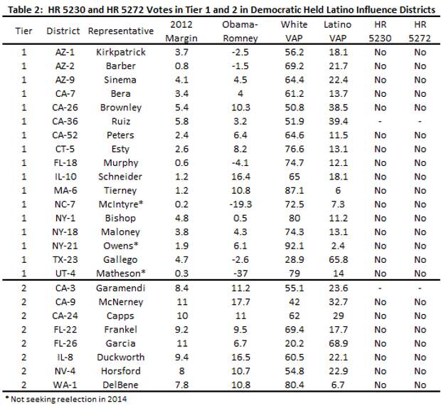 Table 2 August 2014