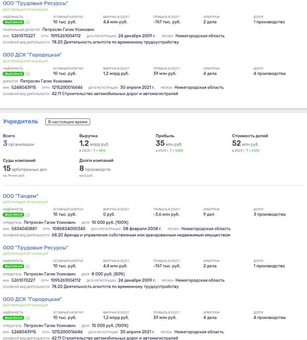 Дорожная коза-ностра: Текслер прошляпил миллионы нацпроекта?