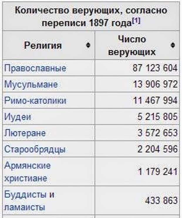 Дефицит в СССР
