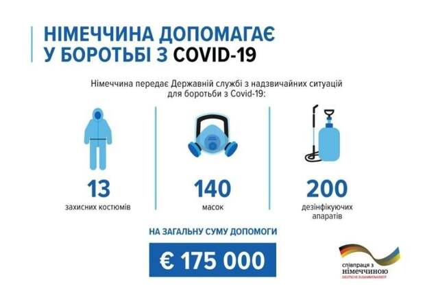 Германия оказала Украине посильную помощь в борьбе с коронавирусом: смеяться или плакать?