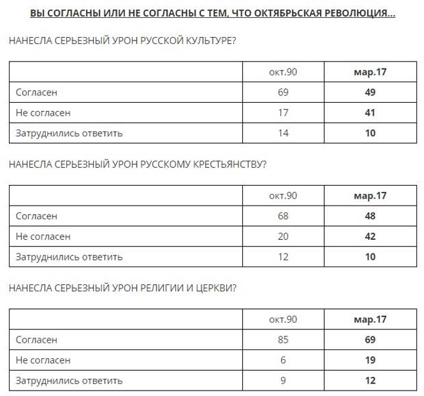 Опрос Л 4.jpg Опрос Л 4.jpg