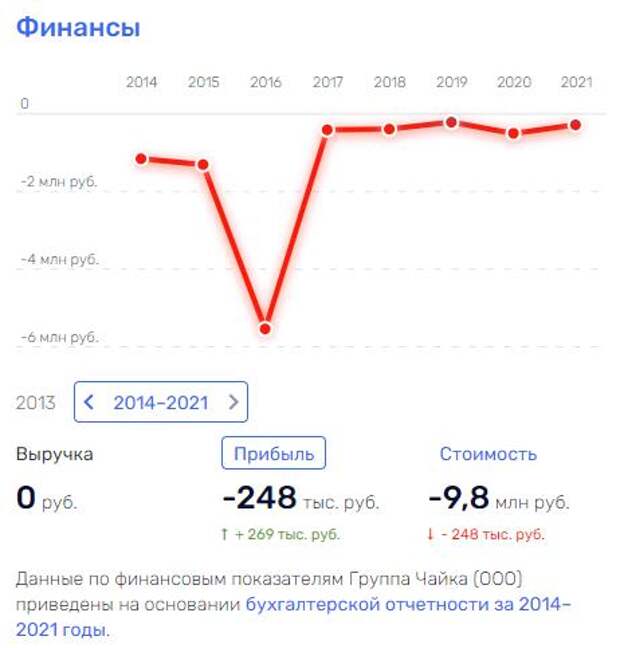 Поможили чем можили Поможили чем можили